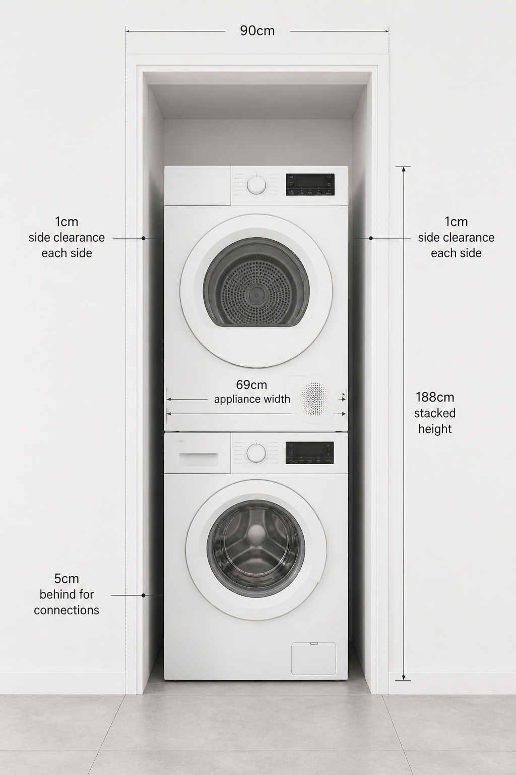 Cross-section of a 90cm laundry closet with stacked 69cm washer and dryer showing side clearances and stacked height dimensions